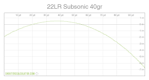 Shooterscalculator Com 22lr Subsonic 40gr