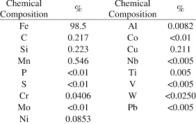 chemical composition of mild steel