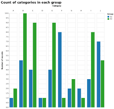 How To Center The Title In A Grouped Bar Chart With Altair