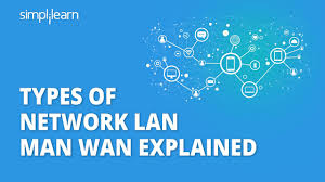 networks lan man and wan