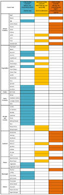 Printablet Of Foods To Avoid With Gout Checklist Concept