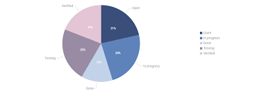 How To Create A Readable Javascript Pie Chart Dhtmlx Blog