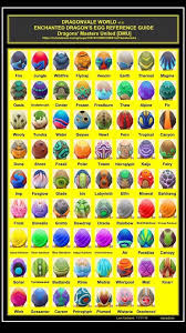 Dragons World Eggs Guide
