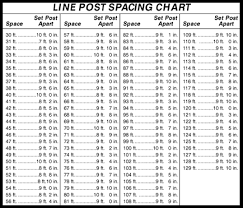 Chain Link Fence Post Spacing Chart Best Picture Of Chart