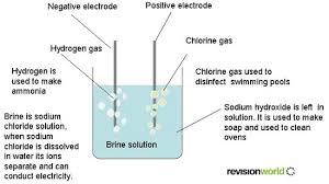 electrolysis of brine chemistry gcse