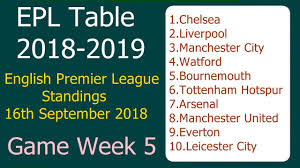 All About Premier League Premier League Point Table 2019
