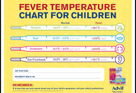 Fever Temperature Chart For Children Fever Temperature
