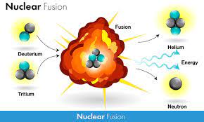 How Does Nuclear Fusion Work Dummies