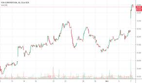 Fox Stock Price And Chart Nasdaq Fox Tradingview