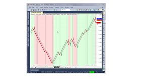 Download Modified Renko Chart For Amibroker Afl