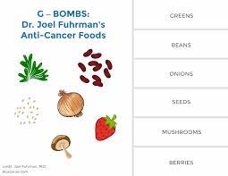 g s top 6 cancer fighting foods