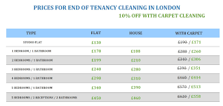 tenancy s zj cleaning services