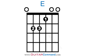 E Chord Guitar Finger Position Diagrams Photos