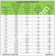 Hourglass Quilt Block Math Chart With Common Finished Sizes
