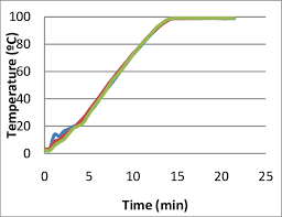 Type K Thermocouple Calibration Curve Download Scientific