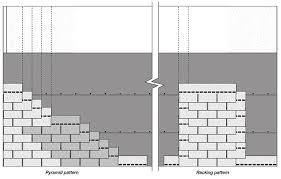 shingle installation patterns fine