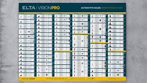 Introducing The Elta Visionpro Automotive Bulb Id Chart