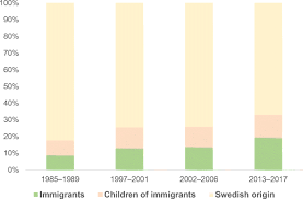 migrants and crime in sweden in the