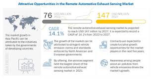 Remote Automotive Exhaust Sensing