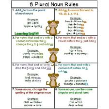 Plural Nouns 2 Lessons Tes Teach