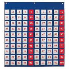 Hundreds Pocket Chart