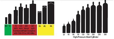Welding Gas Welding Gas Bottle Sizes Chart