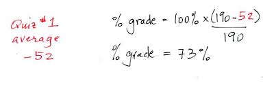 estimating your grade