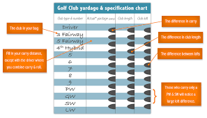 Southbroom Pro Shop The Most Basic Data About Your Golf Game