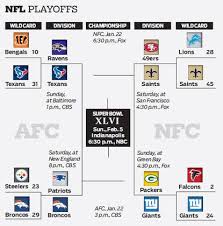 The 2021 nfl playoffs will begin on saturday, january 9, 2021 with the first afc wild card game, and end sunday, february 7 with super bowl lv in tampa, florida at raymond james stadium. Nfl Playoffs Bracket Baltimore Sun