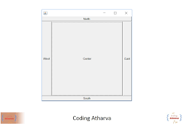 gridlayout coding atharva
