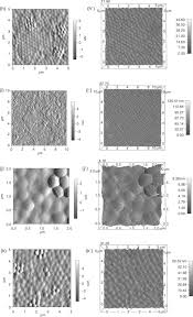 Surface Roughness Value An Overview Sciencedirect Topics