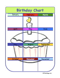 4 Birthday Charts Freeology