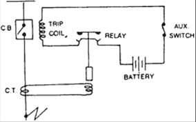 types of circuit breakers working