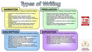 types of writing narrative writing