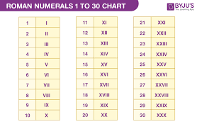 Roman Numerals 1 To 30 Chart