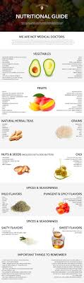 Nutritional_guide 2 5 Pdf Google Drive Cholesterol Foods