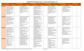 Can Do S Ell Student Chart Grade Level Cluster 6