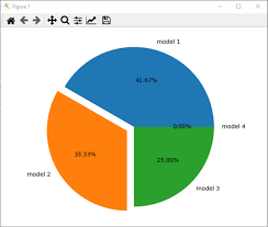 pie charts in python from sql server data