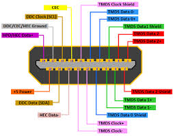 ✓ learn all about hdmi technology functions, read about the meaning of hdmi specifications and programs. Esd Protection For Hdmi 2 0