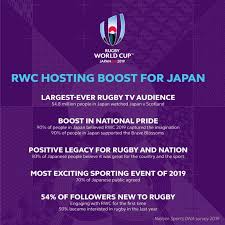 Round 1 round 2 round 3 round 4 round 5 round 6 round 7. How Successful Was The Japan Rugby World Cup 2019 Rugbyasia247