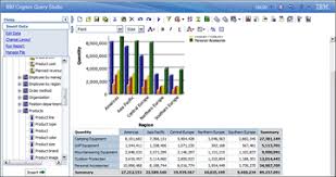 Create Charts Ibm Cognos Business Intelligence V10 Using
