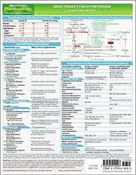 Memocharts Pharmacology Drug Therapy For Hypertension