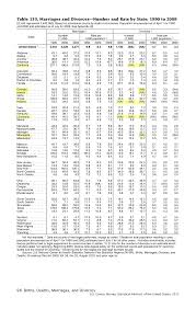 18 Experienced Chart For Child Support