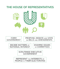 House Of Representatives