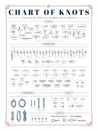 The Chart Of Knots Knots Chart Knowledge