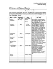 Criminological Theories Chart Doc Criminological Theories