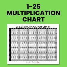 multiplication table 1 25 free