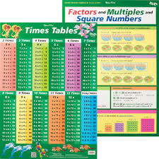 Chart Times Tables Green Factors Multiples