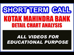 Stocks For Sell Side Kotak Mahindra Bank Chart Analysis