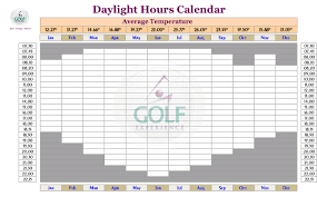 Daylight Hours For Golfing In Spain Chart Golf In Spain
